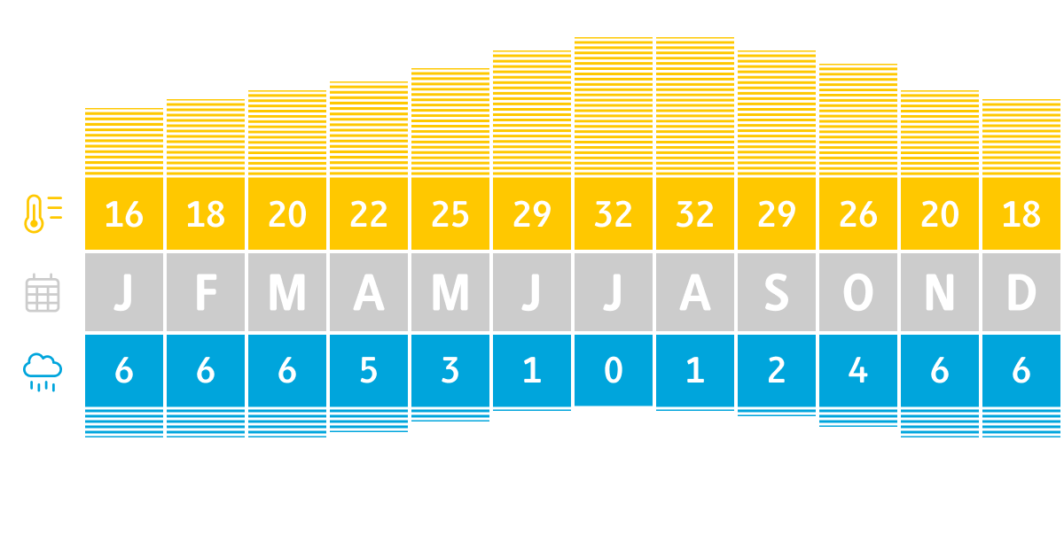 Klimadiagramm Marokko | © Christian Hergenröther /
Chamäleon Klimadiagramm Marokko | © Christian Hergenröther / Chamäleon