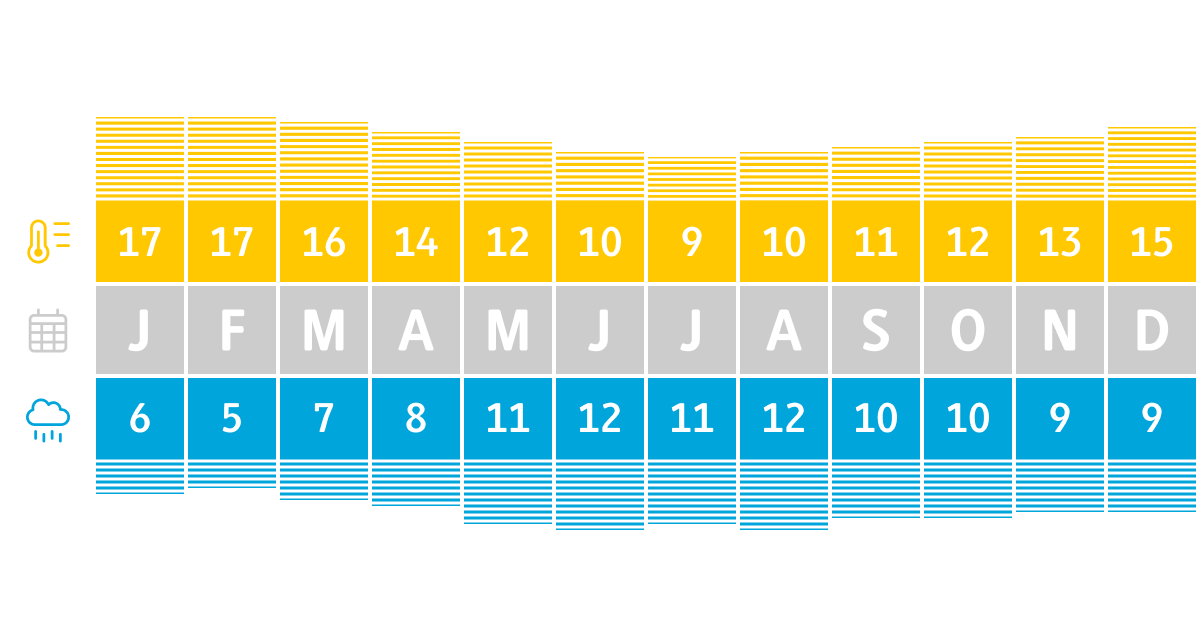 Klimadiagramm Neuseeland |  Christian Hergenrther / Chamleon